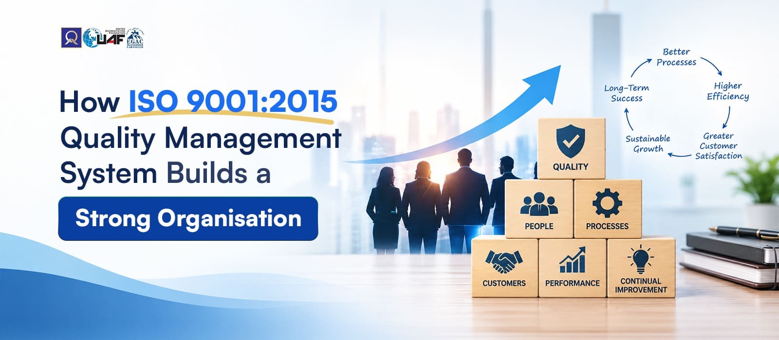 Quality Management System
