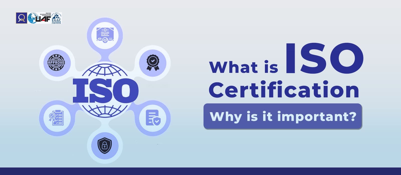 What Is ISO Certification
