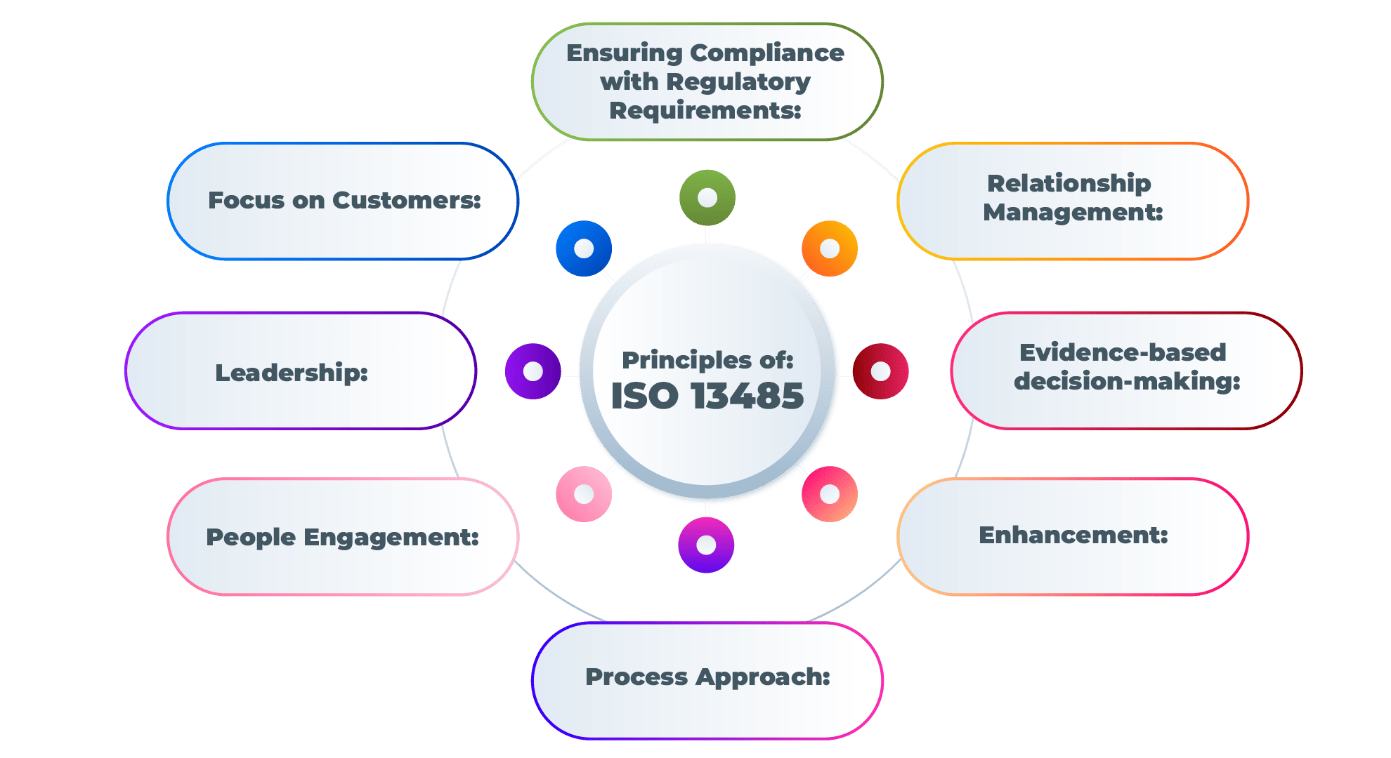 ISO 13485:2016