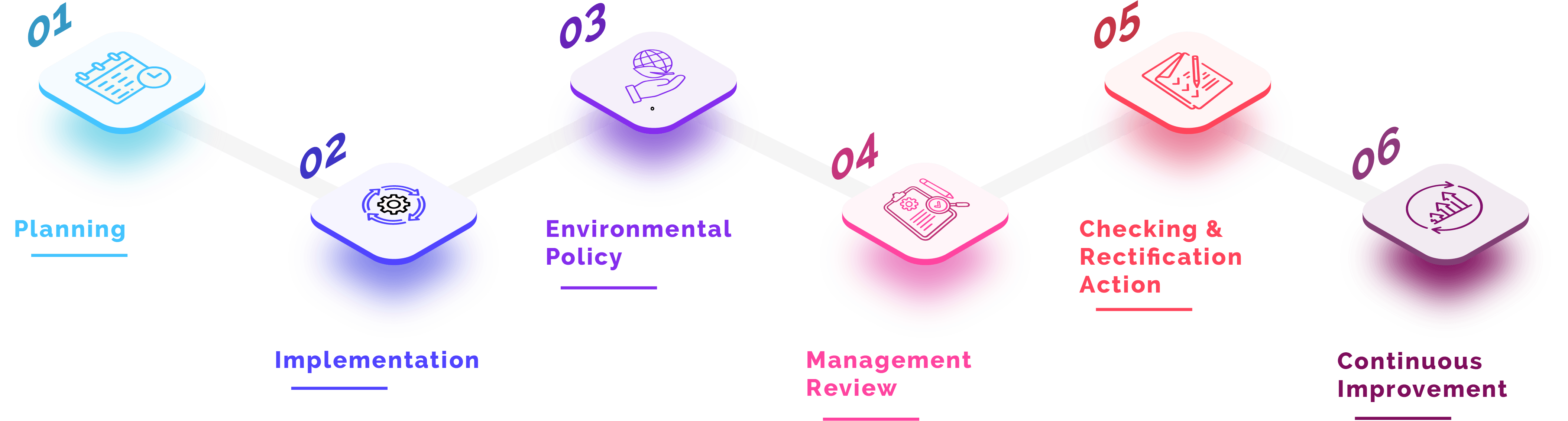 ISO 14001:2015