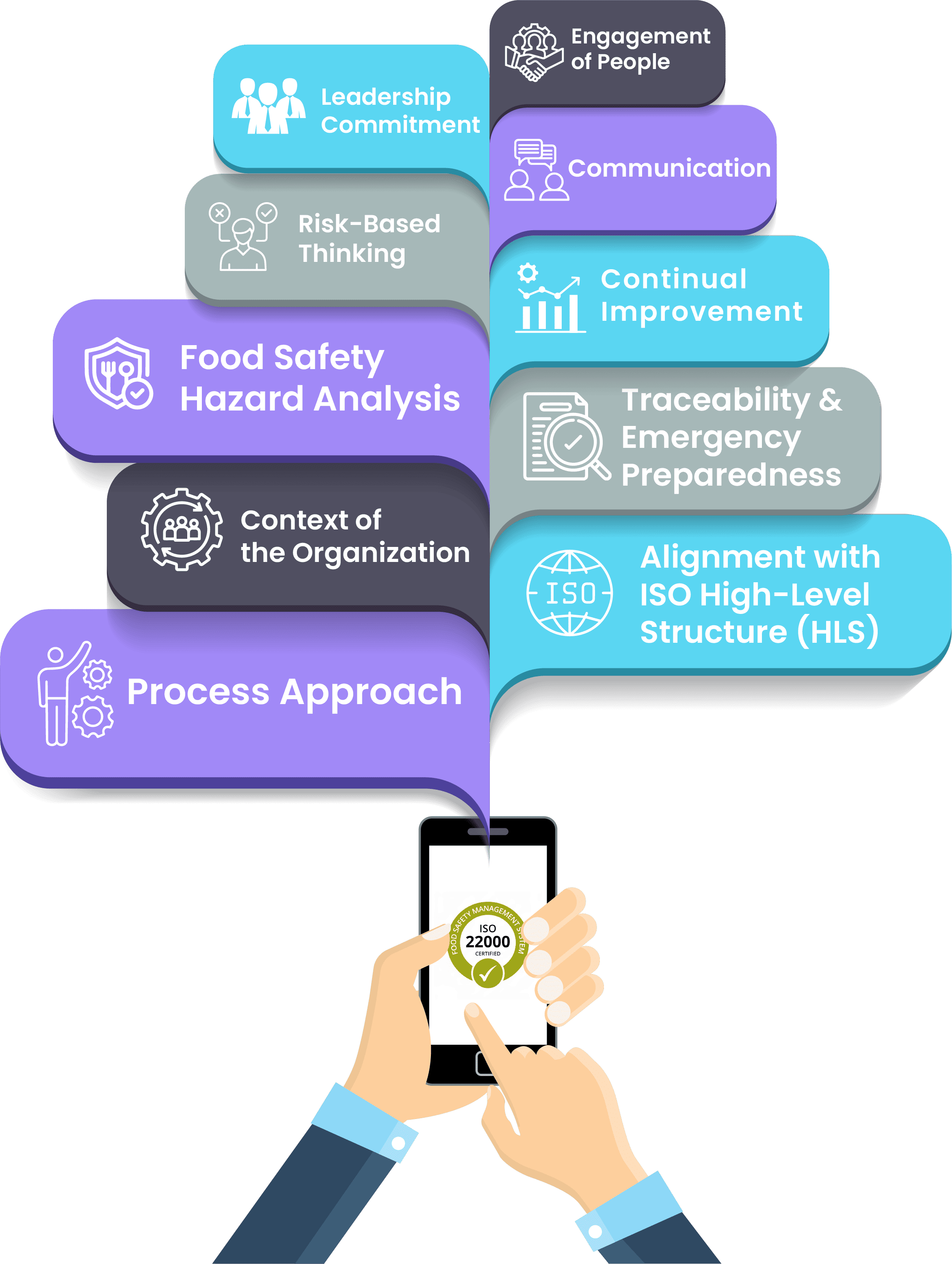 ISO 22000:2018
