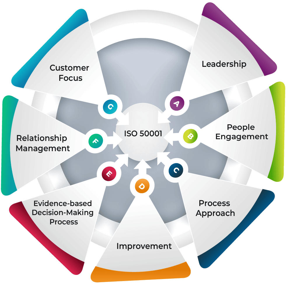 ISO 50001:2018